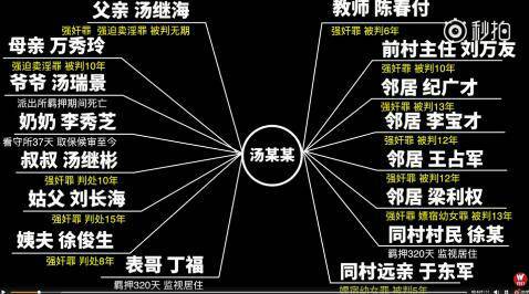 疑湯蘭蘭與表姑對話曝光:給我1萬塊就不逮姑父了