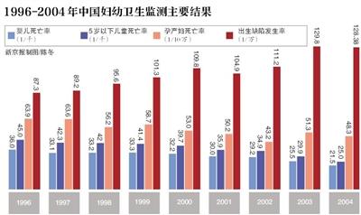 點擊進入下一頁