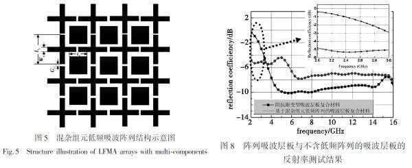 東方鐘擺網(wǎng)站貼出的宮元勛發(fā)表的論文中基于超材料技術(shù)的隱身新概念設(shè)計(jì)