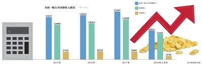 點擊進入下一頁