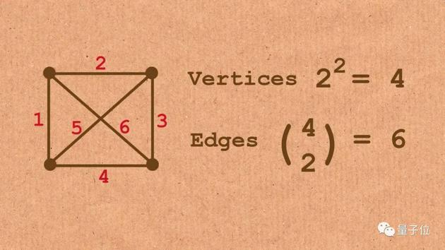 DƬԴYouTube @Numberphile